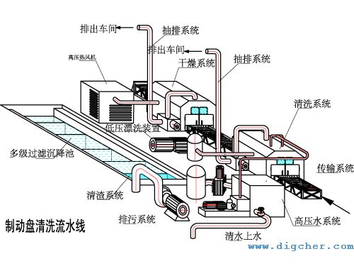 自動(dòng)化制動(dòng)盤(pán)、剎車(chē)盤(pán)高壓水射流清洗系統(tǒng)